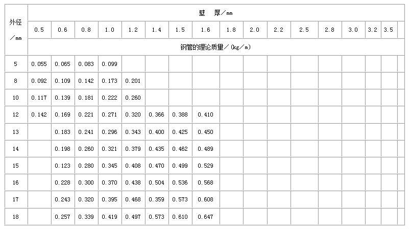 平凉不锈钢管规格型号表