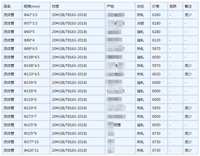 平凉无缝钢管6月6号行情